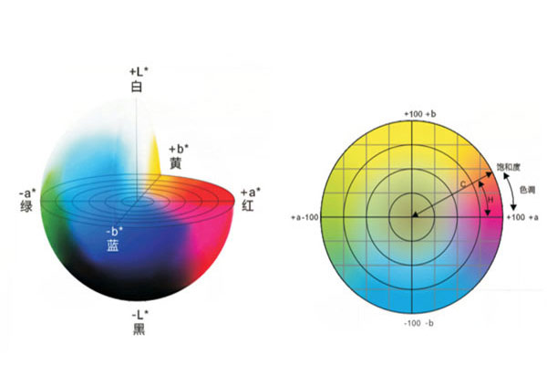 色差儀有幾個均勻顏色空間？色差儀均勻顏色空間怎么選？