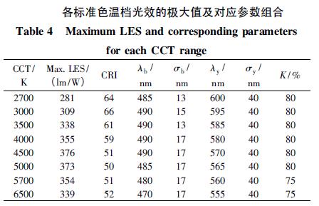 色溫對照表