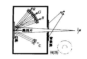 顏色匹配實驗