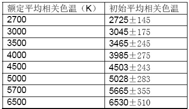 相關色溫