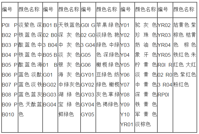 漆膜顏色標(biāo)準(zhǔn)的編號與名稱